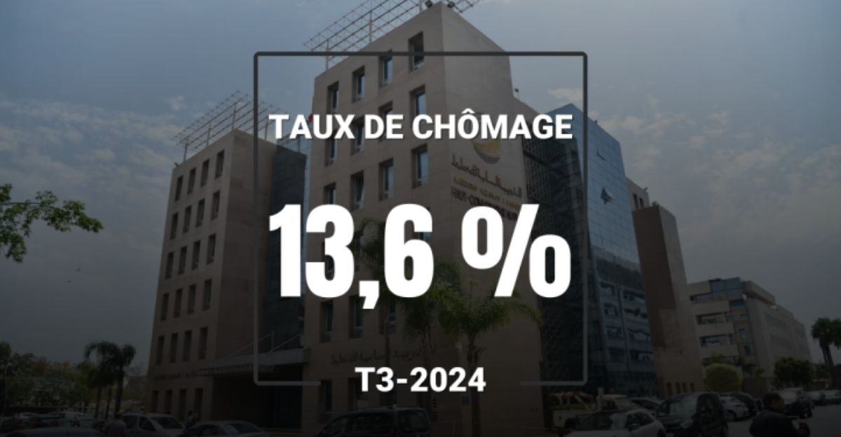 HCP : le taux de chômage atteint 13,6% au T3-2024 l DRH.ma