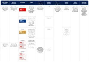 Top Employer : comment choisir la certification adaptée à votre stratégie RH ? l DRH.ma