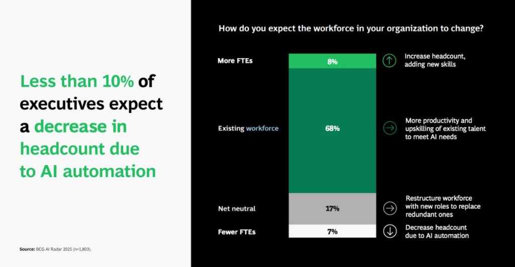 IA et emploi : transformation plutôt que suppression - BCG AI Radar 2025 l DRH.ma