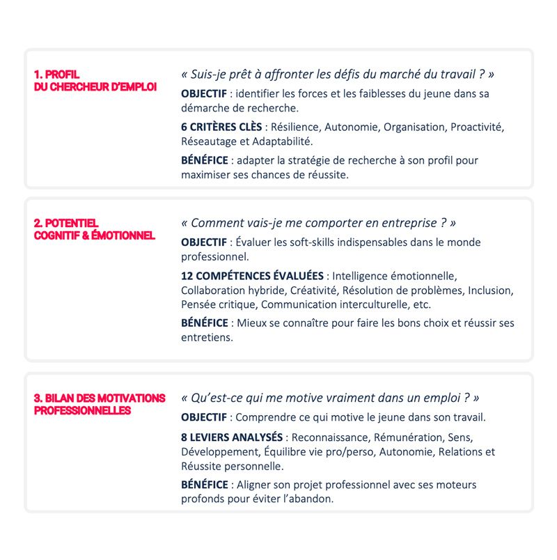 Tests réalisés dans le cadre du L’coach emploi by Stagiaires.ma