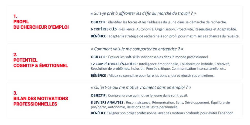 Tests réalisés dans le cadre de la solution L'Coach Emploi by Stagiaires.ma