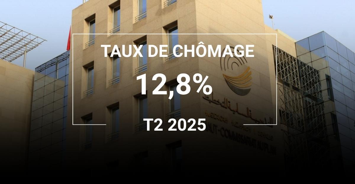 Chômage, sous-emploi, emploi rémunéré : ce que révèle la dernière note du HCP sur le marché du travail au T2 2025 l DRH.ma
